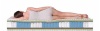 Матрас Dreamline Mix Foam Smart Zone 70х186х22