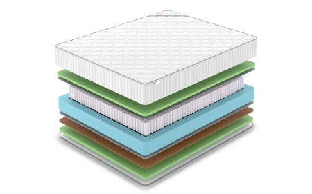 Матрас Denwir Classic Balance Foam S1000 в магазине «На диване» в Краснодаре  — Выгодная цена